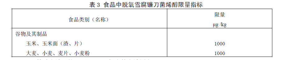 食品中嘔吐毒素（脫氧雪腐鐮刀菌烯醇）限量指標，GB 2761—2011食品安全國家標準食品中真菌毒素限量標準規(guī)定了食品中嘔吐毒素（脫氧雪腐鐮刀菌烯醇）限量指標